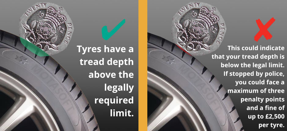 20p Tyre Depth Test - Tyres Parkgate, Rotherham